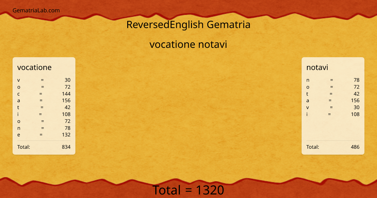 vocatione notavi in reversedEnglish Gematria